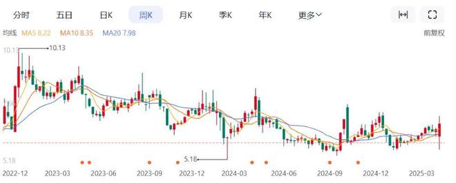 刘强东胖时候图片__看刘强东