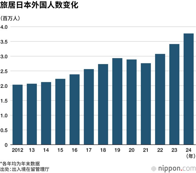 不生娃的红利来了?日本就业率飙升至98%__不生娃的红利来了?日本就业率飙升至98%