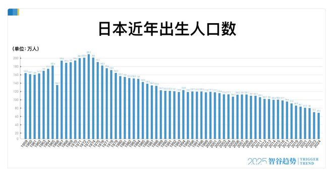 不生娃的红利来了?日本就业率飙升至98%_不生娃的红利来了?日本就业率飙升至98%_