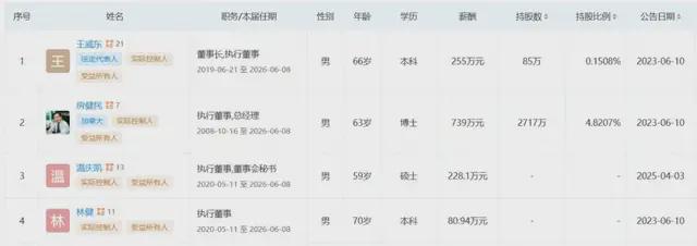 医药基金还会涨吗_烟台医药集团_