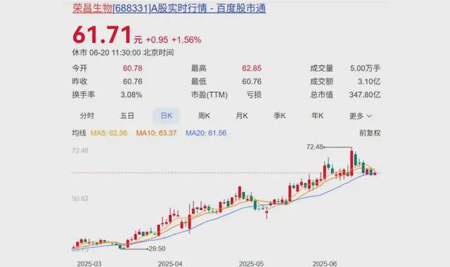 烟台医药集团__医药基金还会涨吗