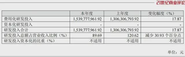 _医药基金还会涨吗_烟台医药集团