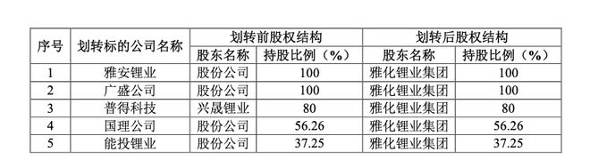 锂价试探6万元/吨关口，雅化集团打出锂业整合牌_锂价试探6万元/吨关口，雅化集团打出锂业整合牌_