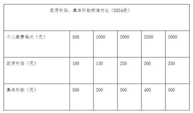 提高农村老人的养老金_提高农民养老金是真的吗_