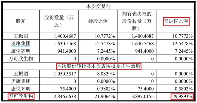 上海股票涨幅_沪市今日复牌股票_