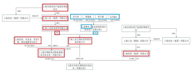 沪市今日复牌股票__上海股票涨幅
