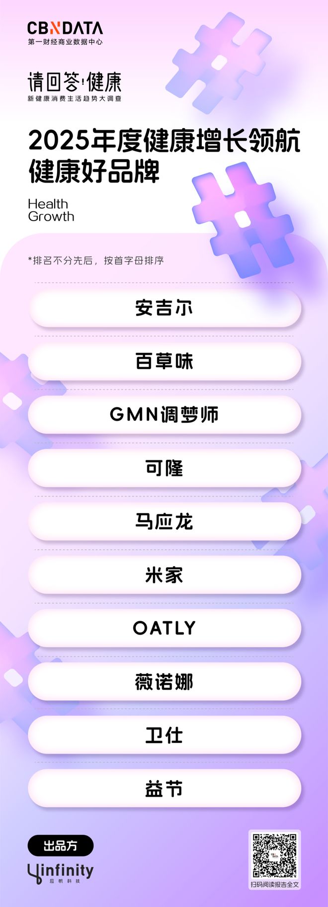 请回答·健康 | 2025大健康消费四大榜单揭晓，共同书写健康未来