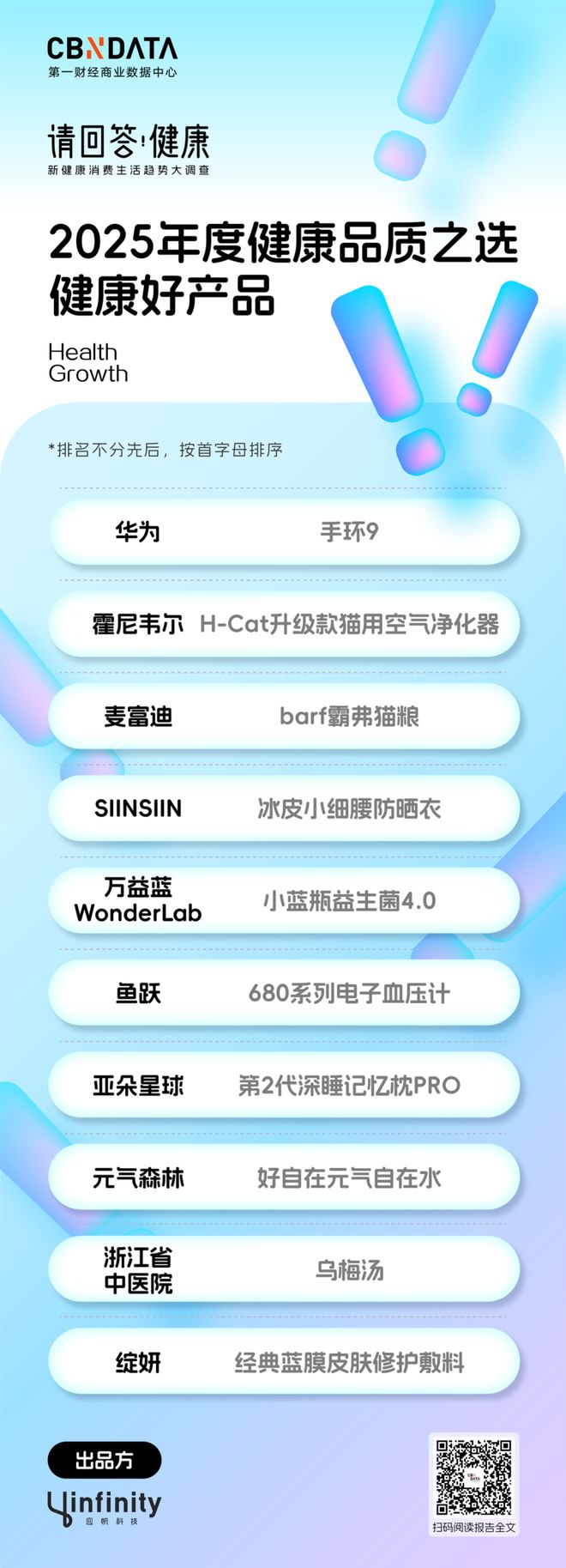 健康消费图__健康消费数据
