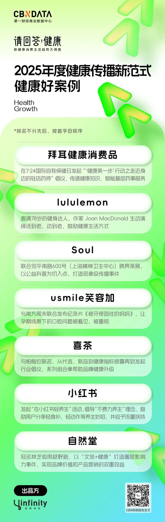 _健康消费图_健康消费数据