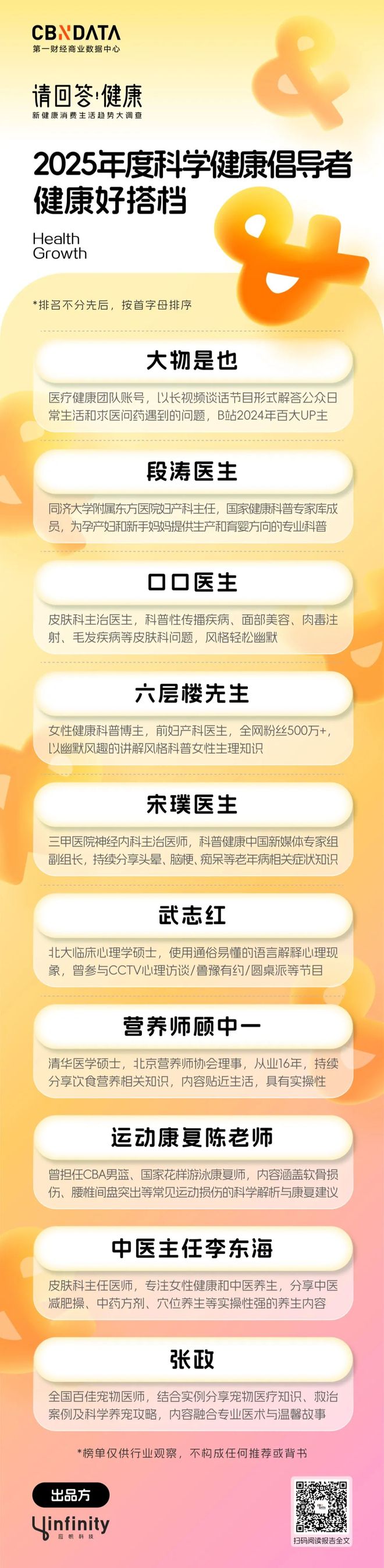 健康消费数据__健康消费图