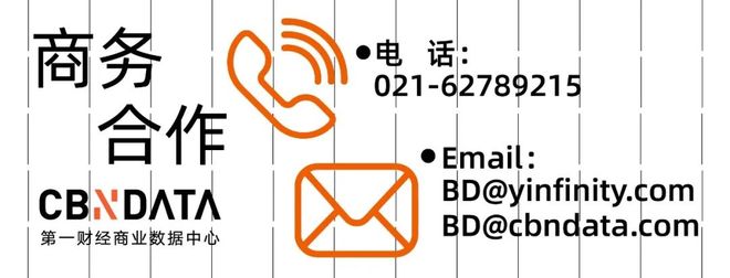 健康消费数据_健康消费图_