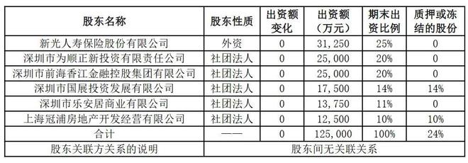 _中国的未来出路_人寿投资