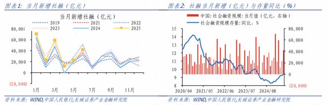 金融数据超预期_金融数据低于预期_