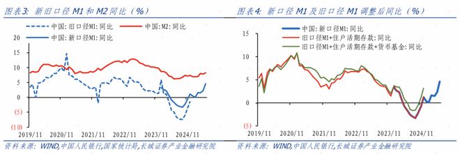 金融数据低于预期_金融数据超预期_