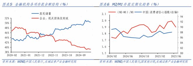 金融数据低于预期_金融数据超预期_