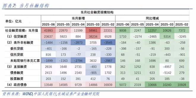 金融数据低于预期__金融数据超预期