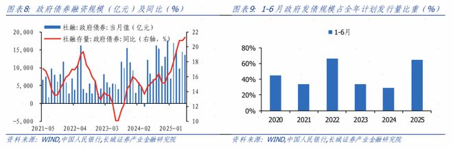 金融数据低于预期_金融数据超预期_
