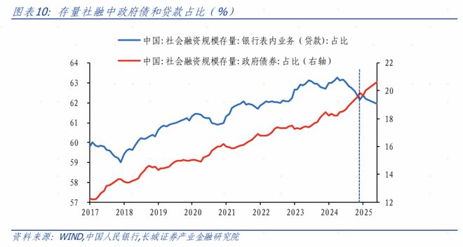 金融数据超预期__金融数据低于预期