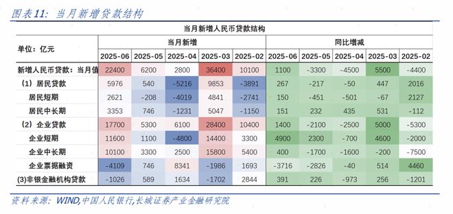 金融数据超预期_金融数据低于预期_