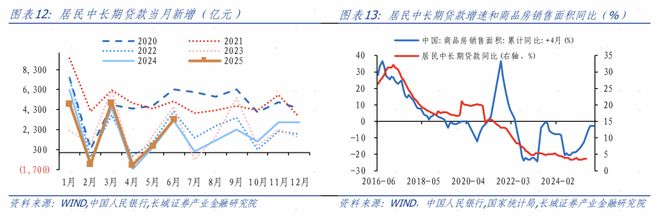 金融数据超预期_金融数据低于预期_