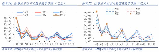 金融数据超预期_金融数据低于预期_