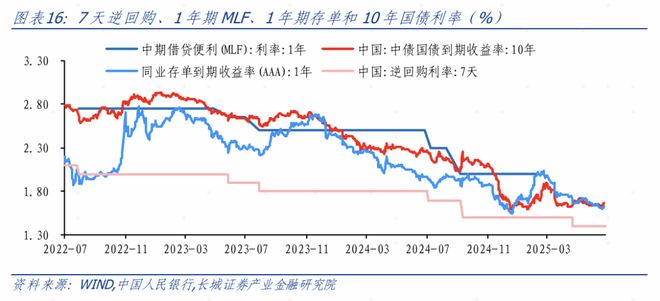 金融数据低于预期_金融数据超预期_