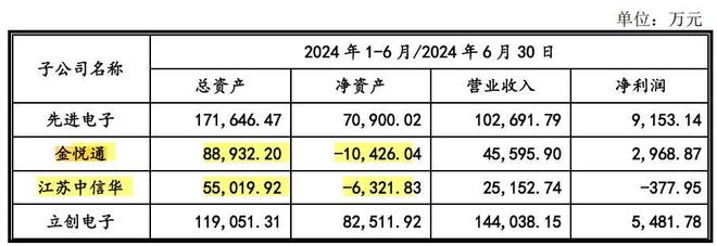 _嘉立创科技诸多诉讼缠身，2022年增收反降利，持续高存货_嘉立创科技诸多诉讼缠身，2022年增收反降利，持续高存货
