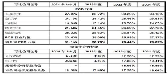 嘉立创科技诸多诉讼缠身，2022年增收反降利，持续高存货__嘉立创科技诸多诉讼缠身，2022年增收反降利，持续高存货