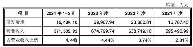 _嘉立创科技诸多诉讼缠身，2022年增收反降利，持续高存货_嘉立创科技诸多诉讼缠身，2022年增收反降利，持续高存货
