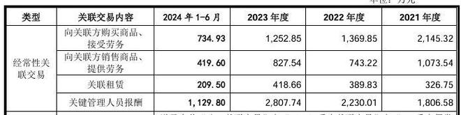 _嘉立创科技诸多诉讼缠身，2022年增收反降利，持续高存货_嘉立创科技诸多诉讼缠身，2022年增收反降利，持续高存货