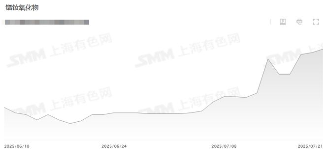 北方稀土齐广和_北方稀土今曰资金净流入_