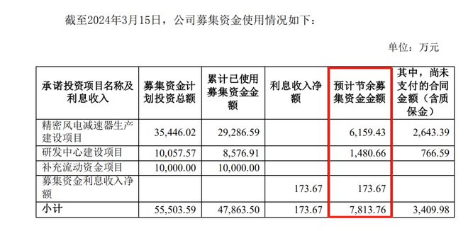 宁夏2021核准风电项目__宁夏风电股