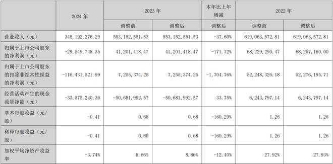 _宁夏2021核准风电项目_宁夏风电股