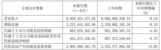 260亿重庆啤酒，6亿增资佛山工厂