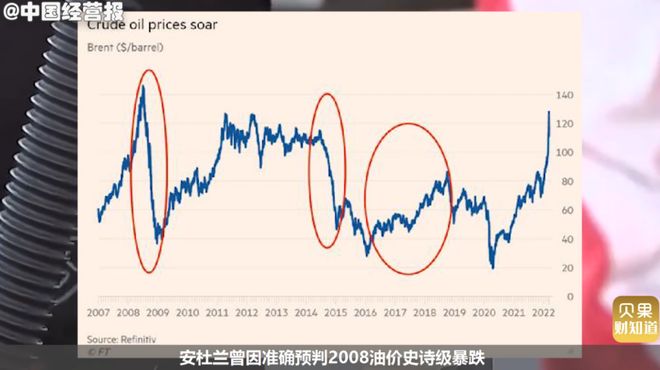 基金血亏57%，石油大王100岁才能出狱！破产才是“大佬”终极归宿？