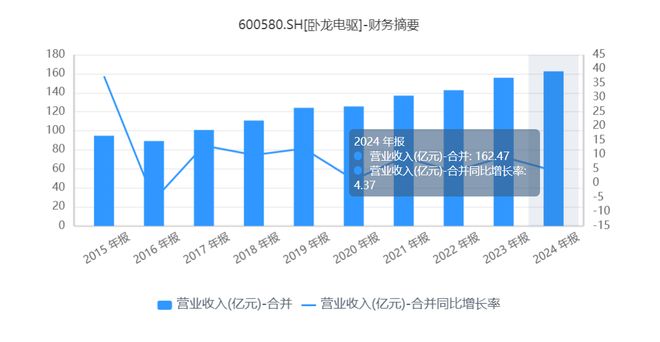_卧龙电驱股票千股千评_卧龙电驱股票现在是持有卖掉