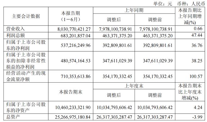 卧龙电驱股票现在是持有卖掉_卧龙电驱股票千股千评_