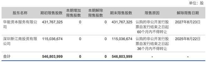 长城证券解禁明细_长城汽车解禁股_