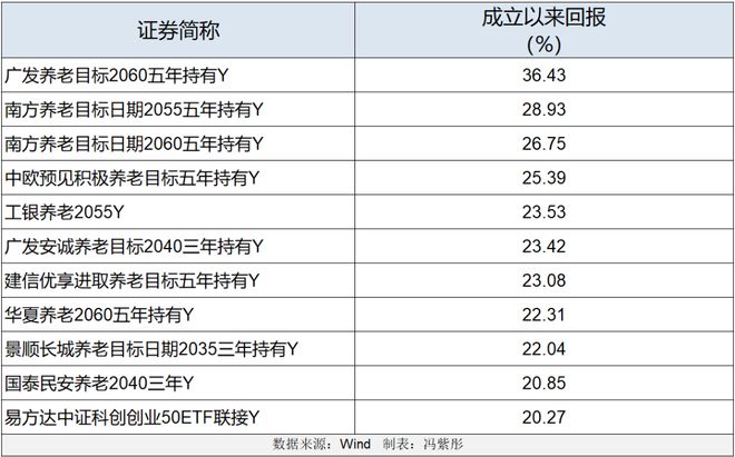 个人养老金新增三种领取条件！“开户热、缴费冷”有望缓解