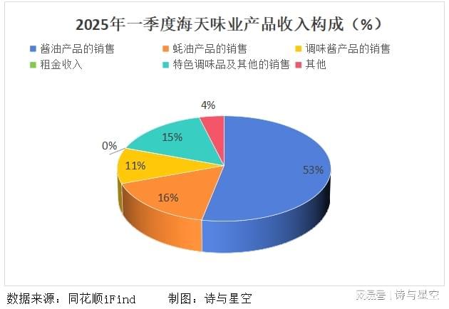 _海天味业上市时候市值_海天味业的招股说明书