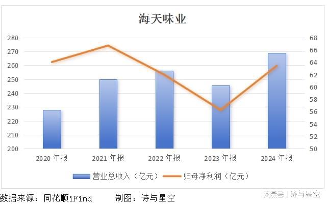 _海天味业上市时候市值_海天味业的招股说明书
