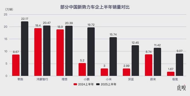 小米小鹏零跑：新势力“增长三杰”的秘密