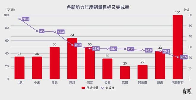 _小米小鹏零跑：新势力“增长三杰”的秘密_小米小鹏零跑：新势力“增长三杰”的秘密