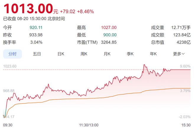 点啥啥火，天风美女首席“吓得”散群！那些强得可怕的分析师们