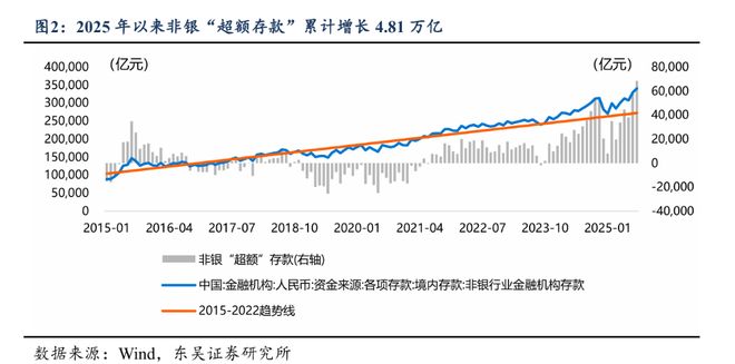 银行存款搬家_存款搬家背后的故事_
