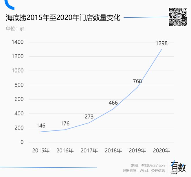 西贝连锁经营的模式__北京西贝餐饮管理公司