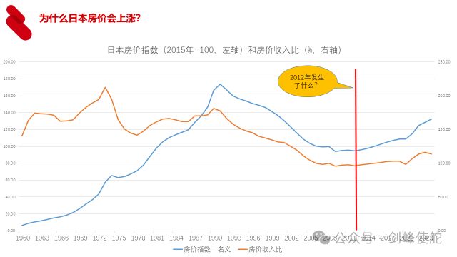 殷剑峰：在低利率时代寻找投资机遇_殷剑峰：在低利率时代寻找投资机遇_