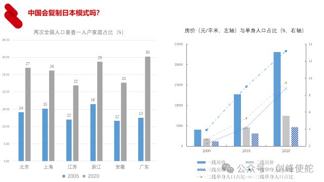 殷剑峰：在低利率时代寻找投资机遇_殷剑峰：在低利率时代寻找投资机遇_
