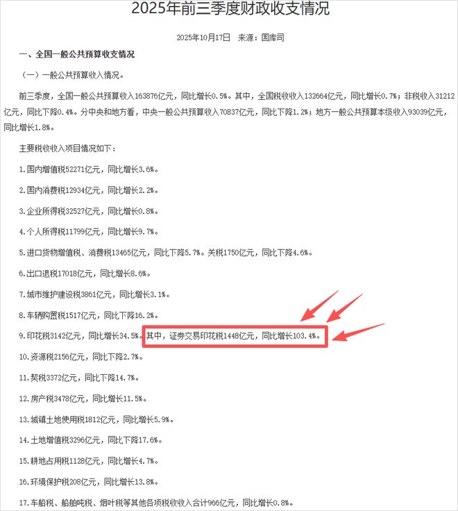 股市疯牛什么意思__股市疯牛