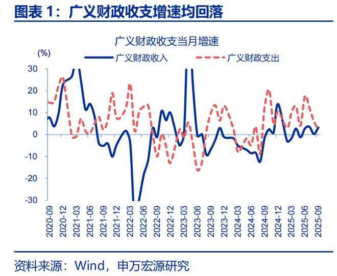 _财政增量资金什么意思_增量财政收入